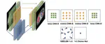 Dynamic Preprocessing Pipeline for Soft Tissue Tumor Classification