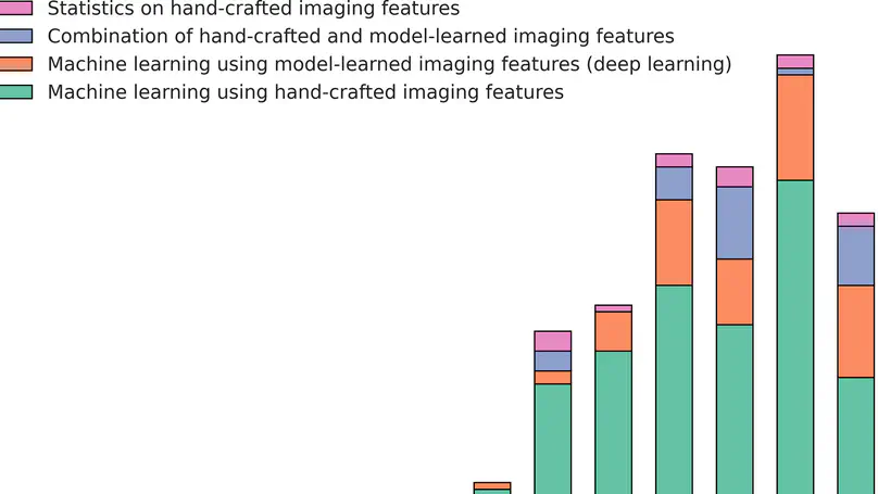 AI in Radiological Imaging of Soft-Tissue and Bone Tumours: A Systematic Review Evaluating Against CLAIM and FUTURE-AI Guidelines